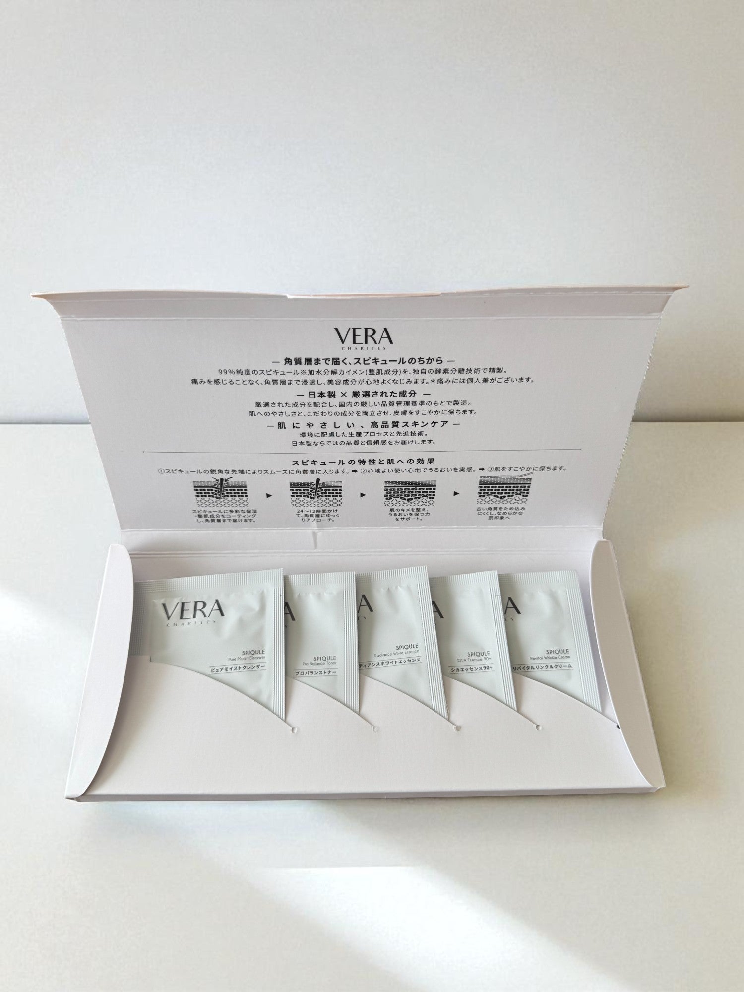 トライアルセット・サンプル Rachel ONE BY KOSÉ THE WRINKLESS トライアルセット - メルカリ